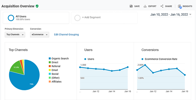 Google Analytics Create New Segment from Acquisition Overview